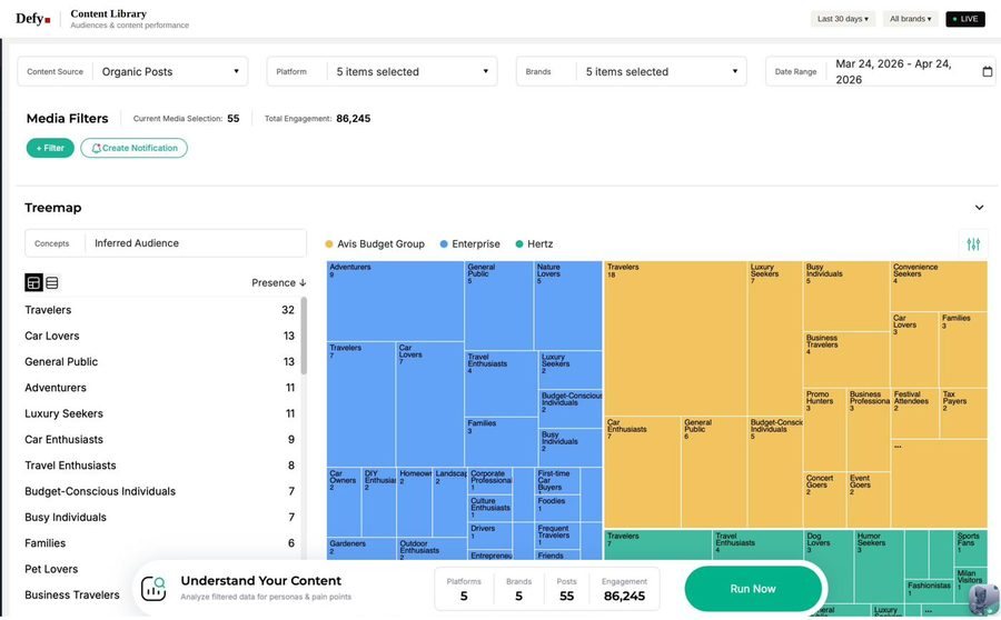 Defy Monitor dashboard showing competitor, audience and conversation intelligence